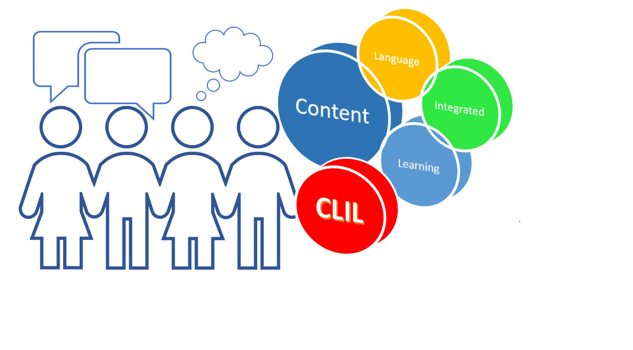 CLIL методика. Предметно-языковое интегрированное обучение CLIL. CLIL презентация. Метод CLIL на уроках английского языка.